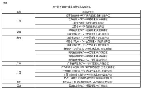 遼寧省人民政府信息系統(tǒng)運行維護(hù)服務(wù) 保障政務(wù)高效運行的堅實后盾