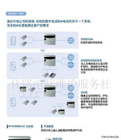 辦公室通信與信息系統(tǒng)運行維護(hù)服務(wù) 構(gòu)建高效、可靠的企業(yè)信息網(wǎng)絡(luò)